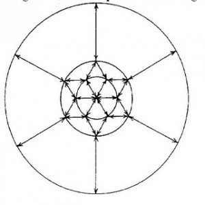 Pattern of electron field cavity wave resonance