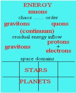 Fig 1 Space Domins