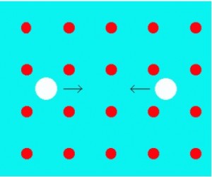 the presence of the lattice charges