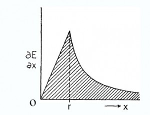 Figure 12-there are reasons for identifying this particular energy distribution with the gravitational interaction