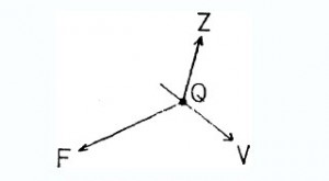 Figure 4 - centre of gravity of the two-body system formed by q and Q, the force Z must exert a turning moment on Q about the centre of gravity. Z cannot act through this centre